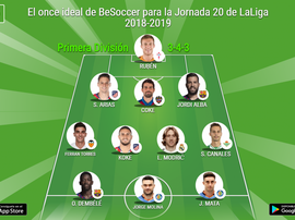 Los más destacados de la Jornada 20 de Primera División. BeSoccer