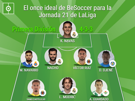 El once ideal de la Jornada 21 de LaLiga. BeSoccer