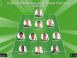 El once ideal de BeSoccer para la Jornada 22 de LaLiga 2018-2019. BeSoccer