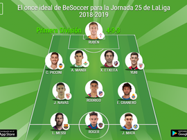 El once ideal de BeSoccer para la Jornada 25 de LaLiga 2018-2019. BeSoccer