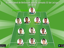 El once ideal de BeSoccer para la Jornada 32 de LaLiga 2018-19. BeSoccer