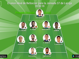 El once ideal de BeSoccer para la Jornada 37 de LaLiga 2018-19. BeSoccer