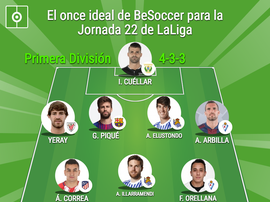 El once ideal de la Jornada 22 de LaLiga. BeSoccer