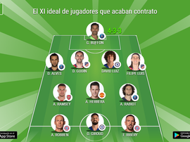 Undici ideale dei giocatori in scadenza. BeSoccer