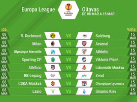 Sorteio da oitavas de final da Europa League. EFE