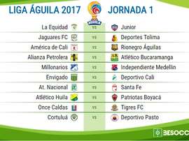 Atlético Nacional parte como uno de los favoritos para hacerse con el Apertura. Besoccer