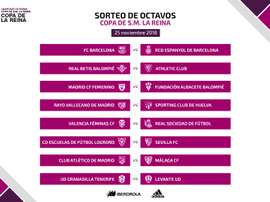 Esta ronda será a partido único. RFEF