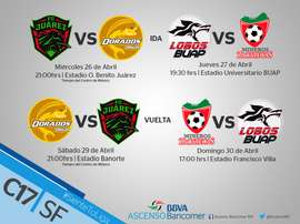 Estos serán los equipos que se vean las caras en semifinales. Twitter/AscensoMX