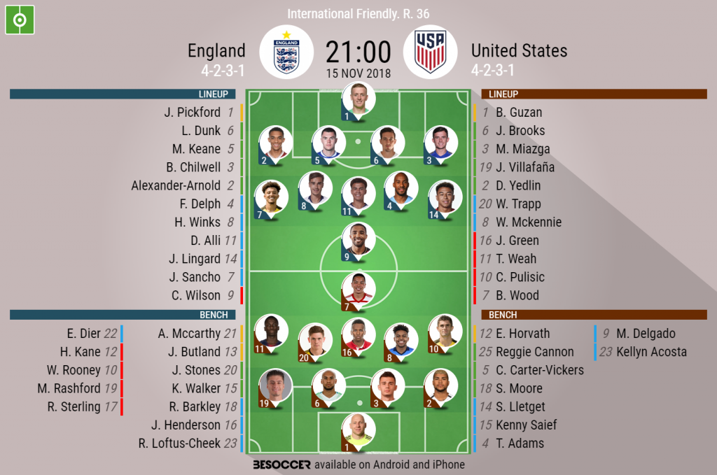 England V United States As it happened. BeSoccer