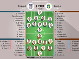 England v Sweden, 3rd place Women's World Cup, 7/07/19 - Official line-ups. BeSoccer
