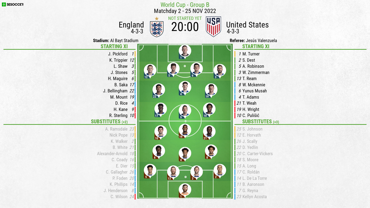 England v United States - as it happened