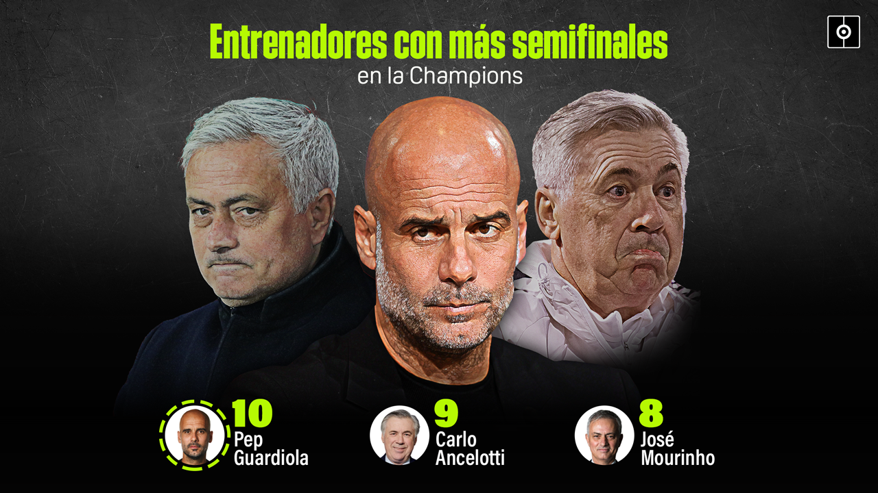 Guardiola, técnico con más semifinales de la Champions por delante de Ancelotti y Mourinho