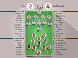 Os onzes de Eibar e Real Madrid para o duelo deste sábado. BeSoccer