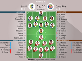 Escalação de Brasile e Costa Rica da Copa do Mundo, 22-06-18. BeSoccer