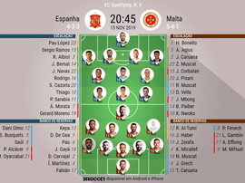 Escalações de Espanha e Malta pela 9ª rodada das Eliminatórias Eurocopa 2020. BeSoccer