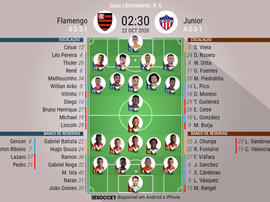 Escalação de Flamengo e Junior pela 6º rodada da fase de grupos da Libertadores 2020. BeSoccer