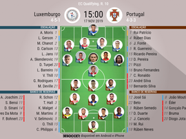 Escalações de Luxemburgo e Portugal pela 10ª rodada das Eliminatórias Eurocopa 2020. BeSoccer