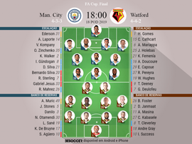 Escalação de Manchester City e Watford para a final da FA Cup. BeSoccer