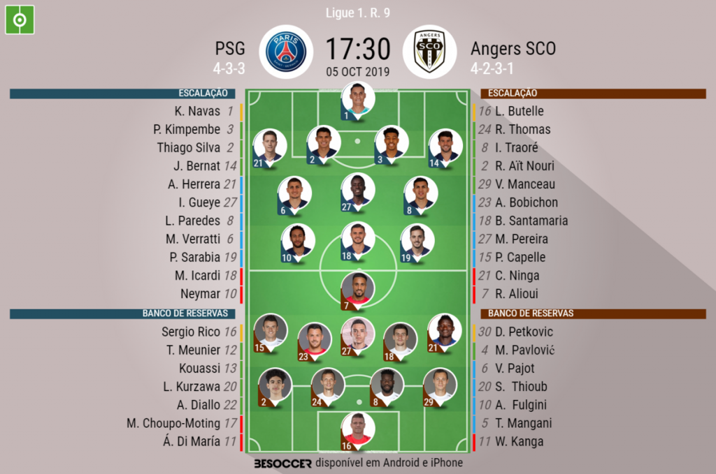 Paris Saint Germain  Angers SCO, ao minuto  BeSoccer