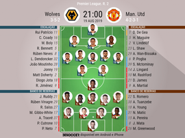 Escalação de Wolves e United pela 2º rodada da Premier. BeSoccer