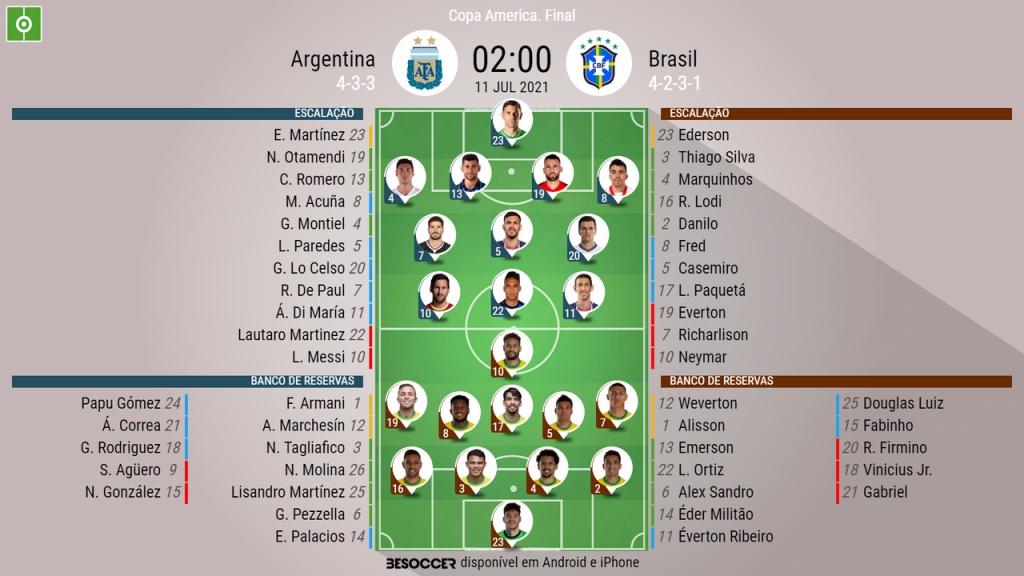 Argentina Brasil, ao minuto