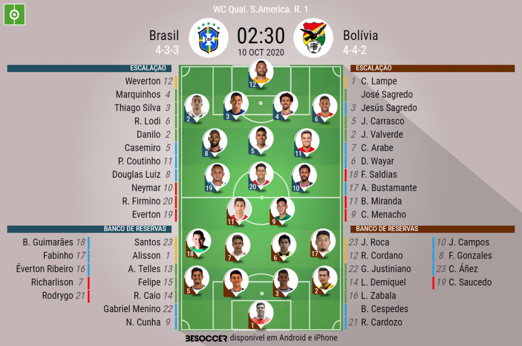 35+ Brasil Vs Bolivia Eliminatorias 2020 PNG