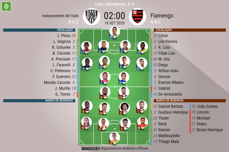 Escalações - Independiente del Valle e Flamengo - 3ª rodada - Libertadores - 18/09/2020. BeSoccer