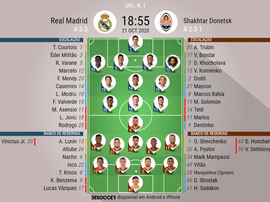 Escalações - Real Madrid e Shakhtar Donetsk - 1ª rodada Champions League - 21/10/2020. BeSoccer