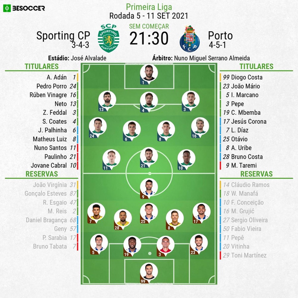Escalações - Sporting e Porto - 5ª rodada - Primeira Liga - 11/09/2021. BeSoccer