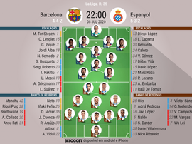 Escalações Barcelona e Espanyol - 35ª rodada LaLiga - 08/07/2020. BeSoccer