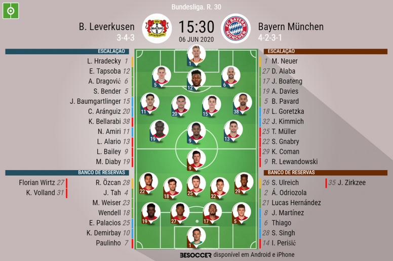 Assim Vivemos O B Leverkusen Bayern Munchen Besoccer