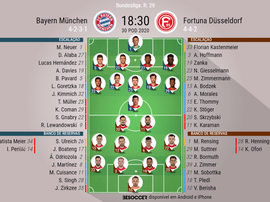 Escalações Bayern de Munique-Fortuna Düsseldorf. BeSoccer