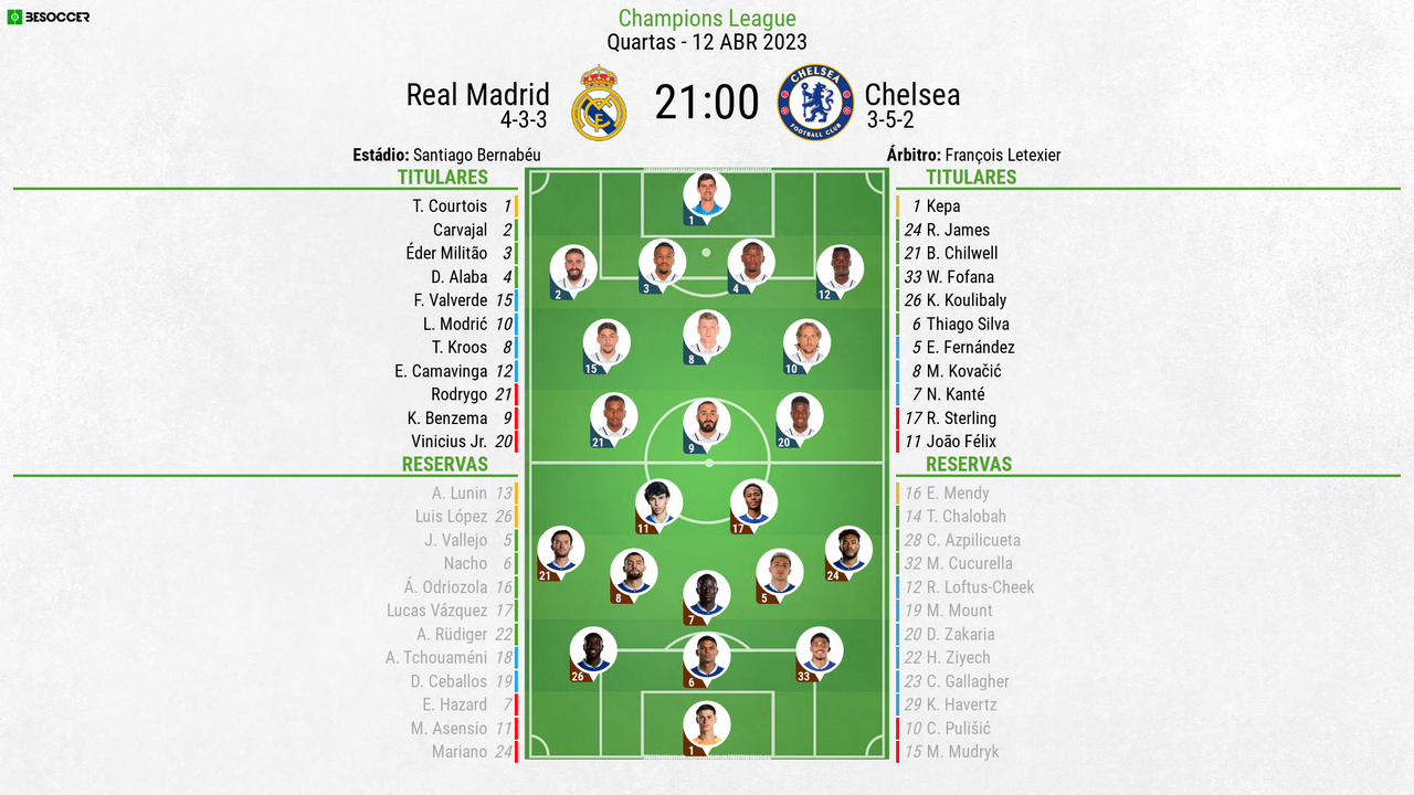 Assim vivemos o Real Madrid - Chelsea