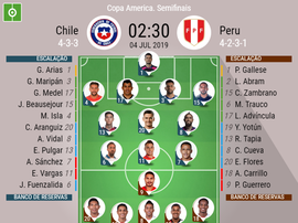 Escalações confirmadas para Chile e Peru. BeSoccer