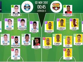 Escalações de Grêmio e Barcelona SC. BeSoccer