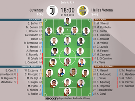 Juventus e Hellas Verona: onzes iniciais confirmados. BeSoccer