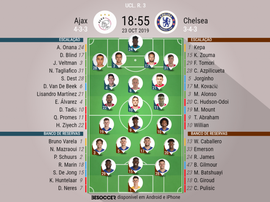 Escalações de Ajax e Chelsea pela Champions League. BeSoccer