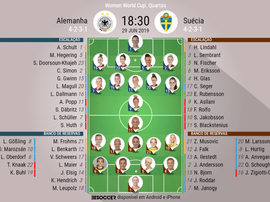 Escalações de Alemanha e Suécia para as quartas de final da Copa do Mundo feminina 2019. BeSoccer