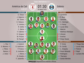 Escalações de América de Cali e Grêmio pela 1ª rodada da Libertadores. BeSoccer
