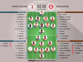 Escalações de América de Cali e Inter pela quinta rodada da fase de grupos da Libertadores. BeSoccer