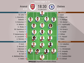Escalações de Arsenal e Chelsea para 23º rodada da Premier. BeSoccer