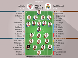 Escalações de Athletic Bilbao e Real Madrid pela 4ª rodada do Campeonato Espanhol. BeSoccer