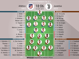 Escalações de Atlético de Madrid e Juventus pela ICC. BeSoccer