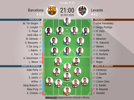 Escalações de Barcelona e Levante pela 22ª rodada da LaLiga do dia 02/02/2020. BeSoccer