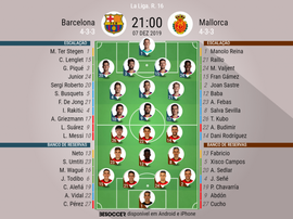 Escalações de Barcelona e Mallorca pela 16º rodada de LaLiga 19-20. BeSoccer