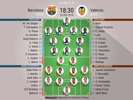 Escalações de Barcelona e Valencia. BeSoccer