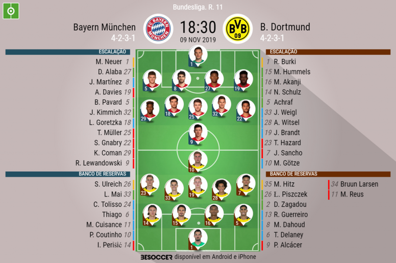 Bayern De Munique Borussia Dortmund Ao Minuto Besoccer