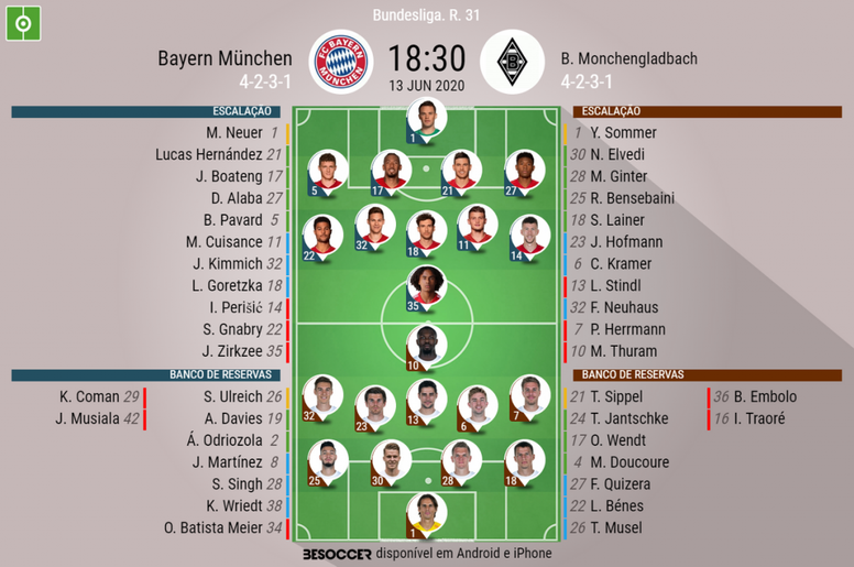 Assim Vivemos O Bayern Munchen B Monchengladbach Besoccer