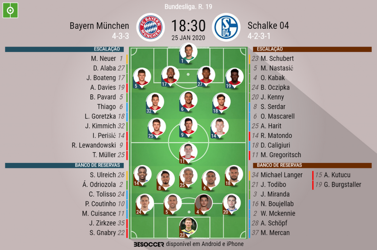 As Escalacoes De Bayern De Munique E Schalke 04 Besoccer