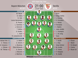 Escalações de Bayern de Munique e Sevilla pela decisão da Supercopa da UEFA. BeSoccer